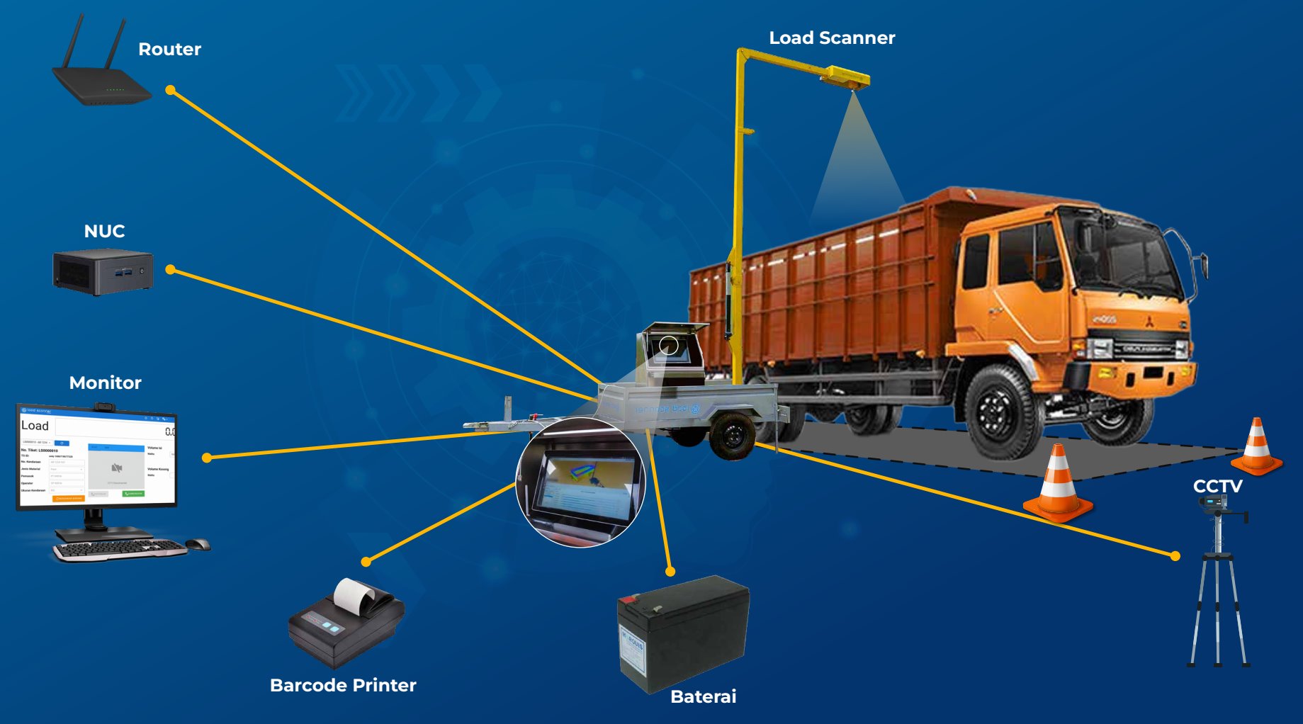 topologi sistem load scanner alat ukur volume material pasir batu
